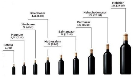 tipos-de-botellas-de-vino-por-capacidad-botellas-valtravieso